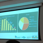 Confira alguns registros do Conbrapi e da participação da A.B.E.L.H.A. no congresso! 11